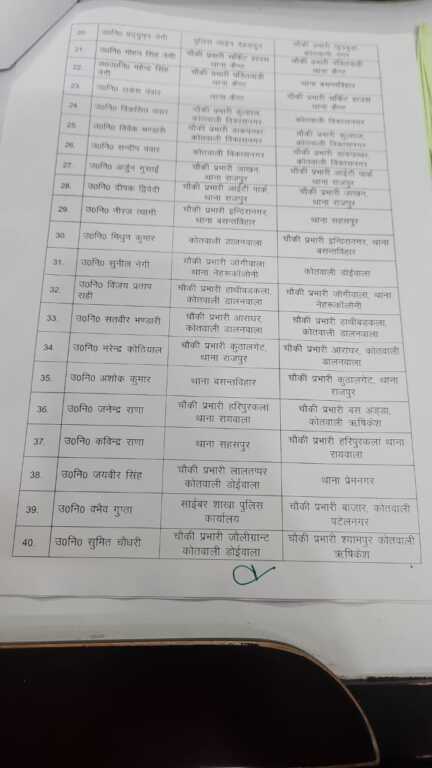 देहरादून एसएसपी ने कर दिए बंपर तबादले