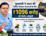 मुख्यमंत्री ने प्रदान की विभिन्न विकास योजनाओं के लिए ₹ 1096 करोड़ की वित्तीय स्वीकृति