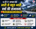 14 से 17 अगस्त तक भारी से बहुत भारी वर्षा की संभावना, संवेदनशील क्षेत्रों में विशेष सतर्कता के निर्देश