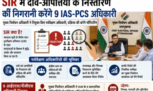 SIR में दावे-आपत्तियों के निस्तारण की निगरानी करेंगे 9 IAS-PCS अधिकारी