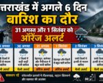 उत्तराखंड में अगले 6 दिन बारिश का दौर, 31 अगस्त और 1 सितंबर को ऑरेंज अलर्ट