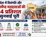 प्रदेश में विसंगति और अनमैप्ड मतदाताओं की 94 प्रतिशत सुनवाई पूरी