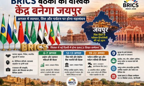 BRICS बैठकों का वैश्विक केंद्र बनेगा जयपुर, अगस्त में व्यापार, वित्त और पर्यटन पर होगा महामंथन